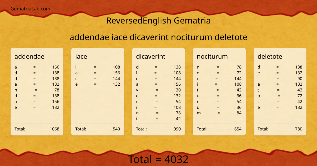 addendae iace dicaverint nociturum deletote in reversedEnglish Gematria